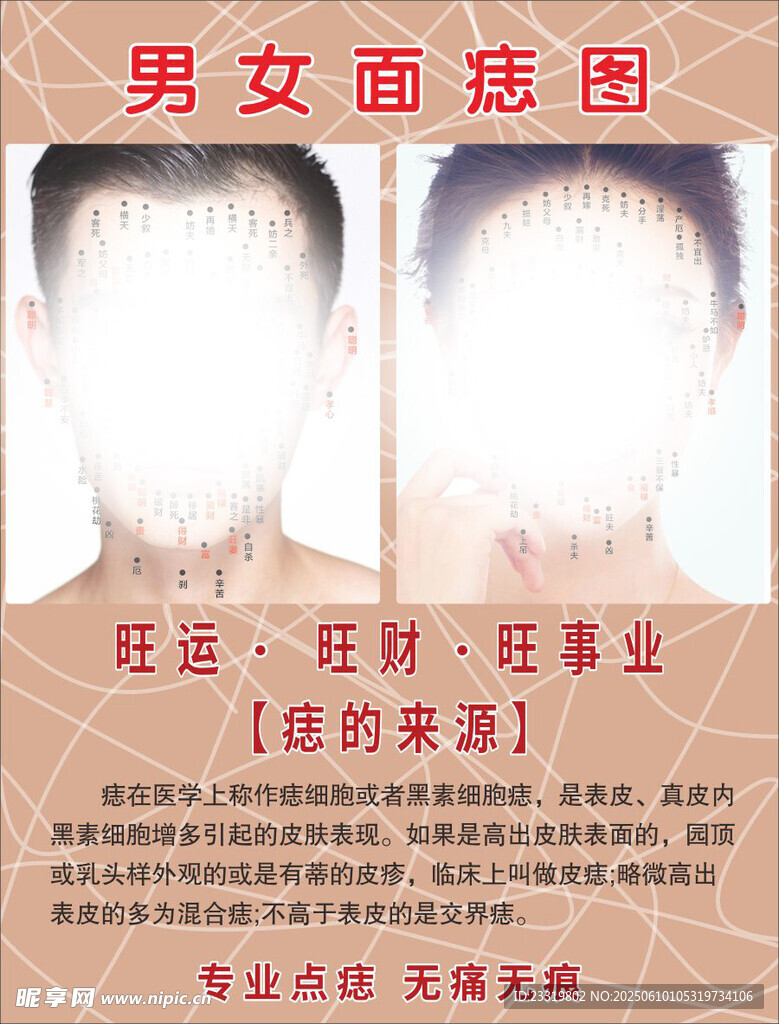 男女面痣圖