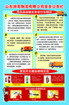 危化品運輸安全知識