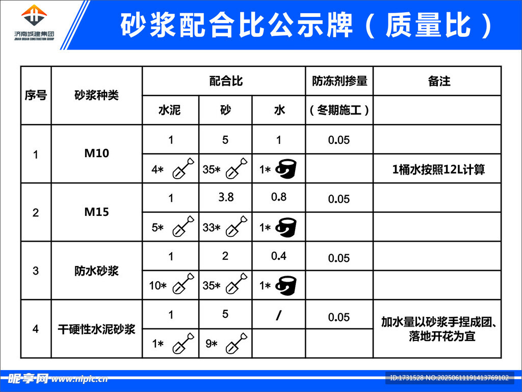 砂漿配合比公示牌 質量比