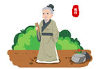 古代中醫(yī)人物