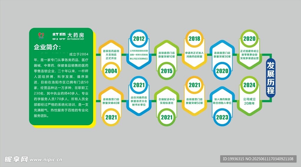 綠色公司發展歷程素材