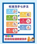 標準洗手七步法圖示