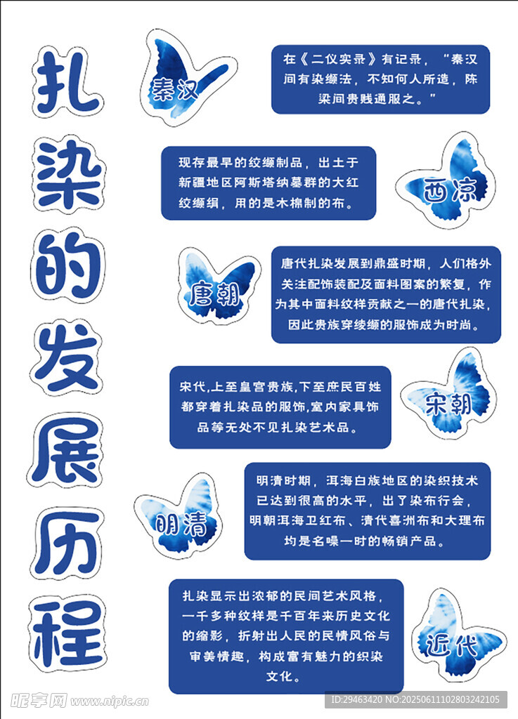 扎染發展歷程展示