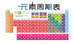 彩色元素周期表展示