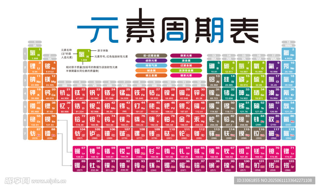 彩色元素周期表展示