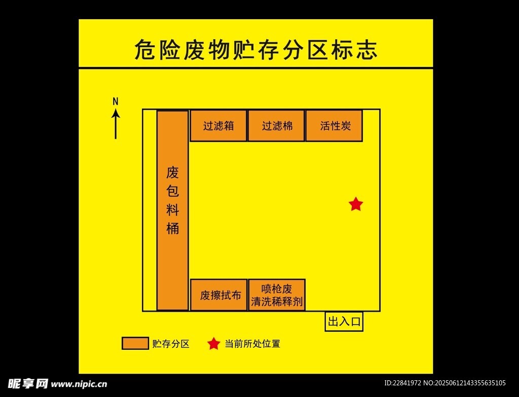危險廢物儲存分區標志