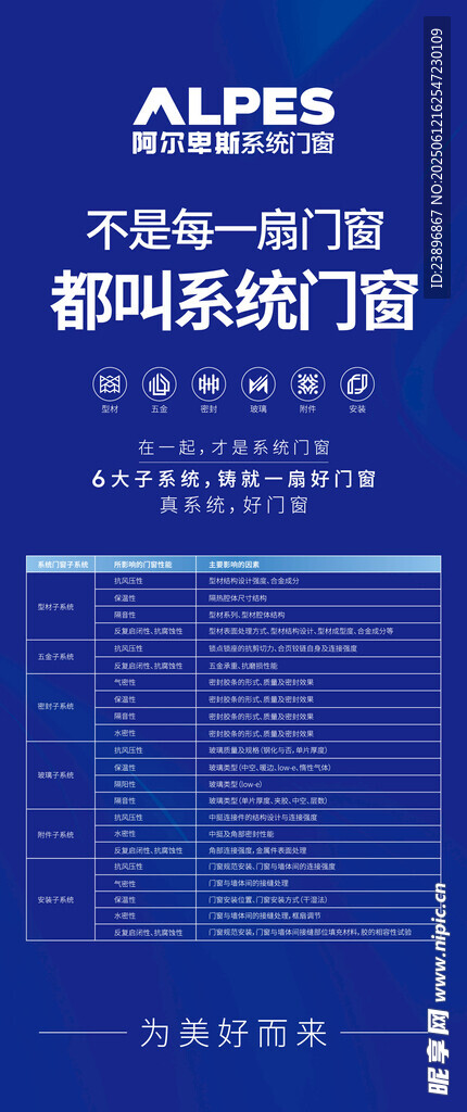系統門窗六大子系統及十大堅持