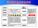 深基坑風險警示公告牌