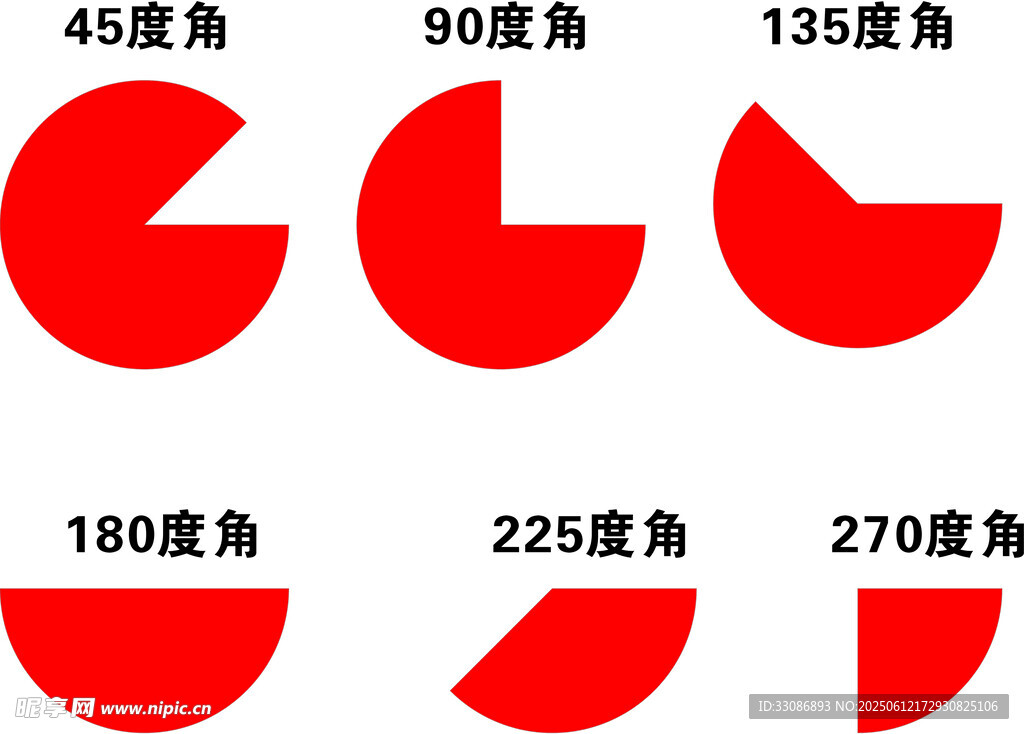 扇形角度