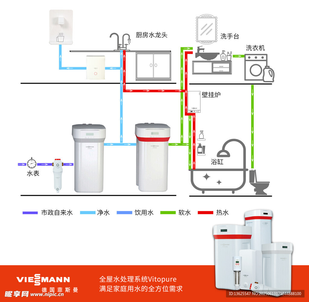 菲斯曼家用凈水系統示意圖