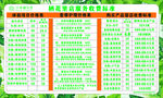棲花里價格表