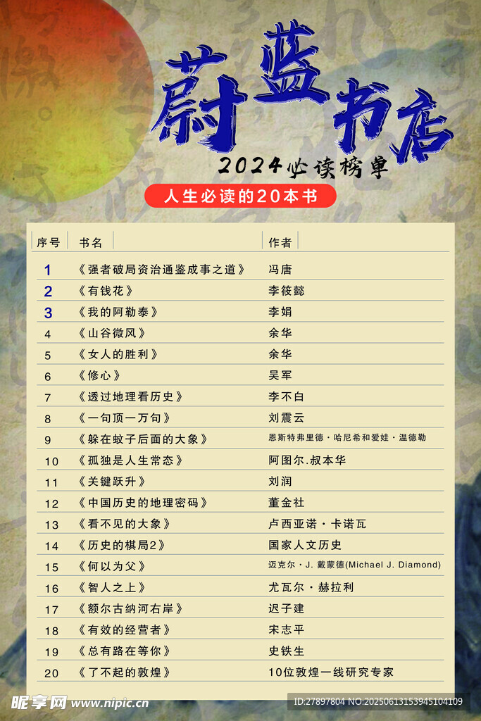 蔚藍書店書目展示