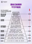 愛(ài)自己的順序