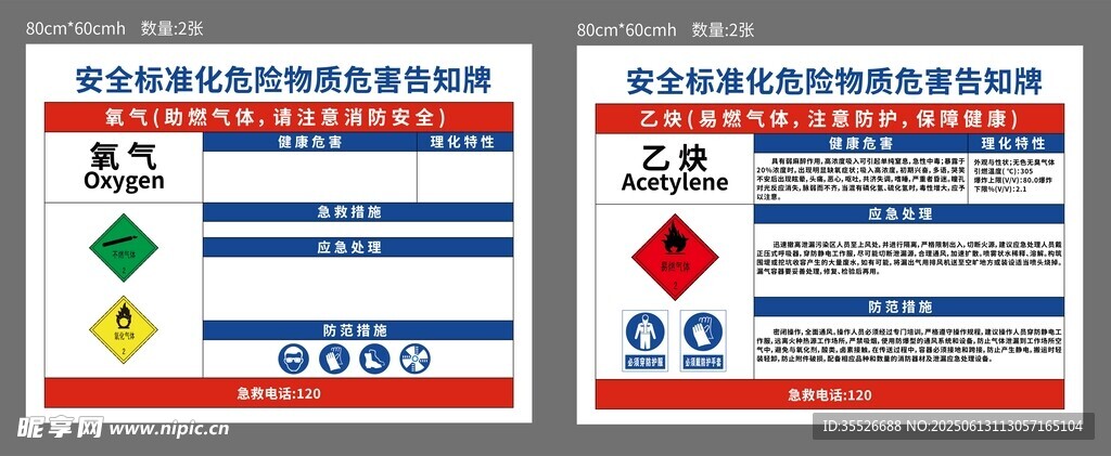安全標準化危險物質危害告知牌