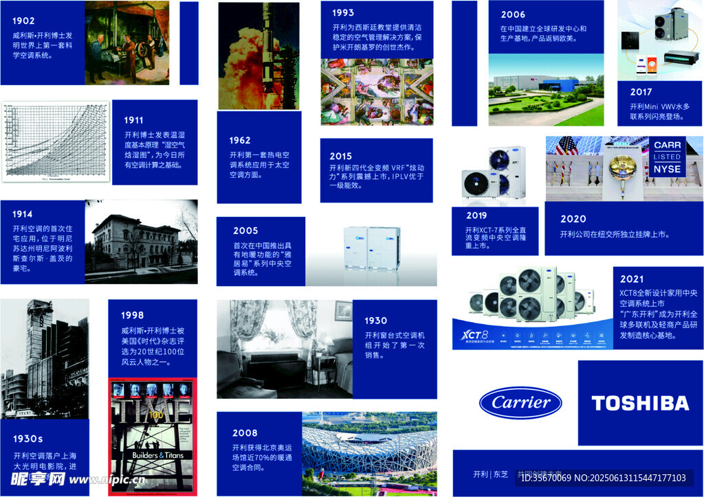 開利產品與業務展示軟膜