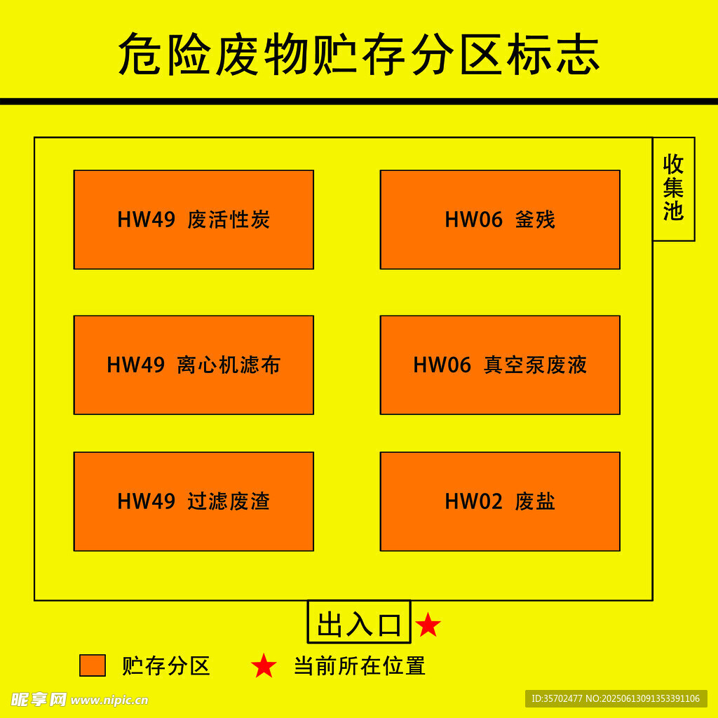 危險廢物貯存分區標志圖