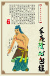 穴位 中醫 經絡 海報 掛圖