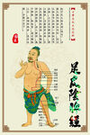 穴位 中醫 經絡 海報 掛圖