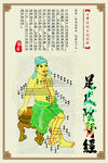 古代經絡穴位圖展示