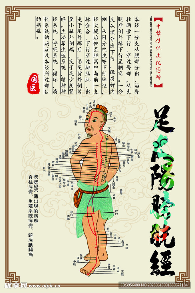 古代人物足太陽膀胱經圖