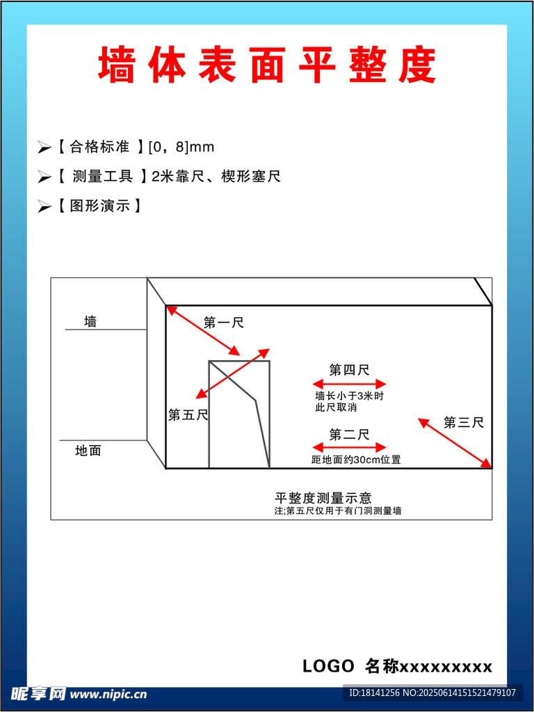墻體表面平整度示意圖