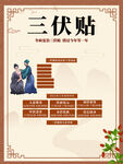 三伏貼介紹海報