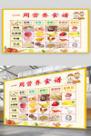 幼兒園營(yíng)養(yǎng)食譜展板