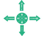 企業人才晉升發展示意圖