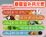 春夏補鈣元素食物推薦