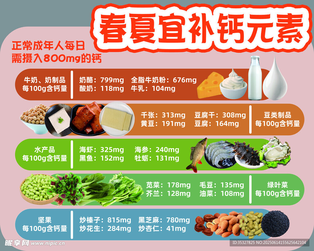春夏補鈣元素食物推薦
