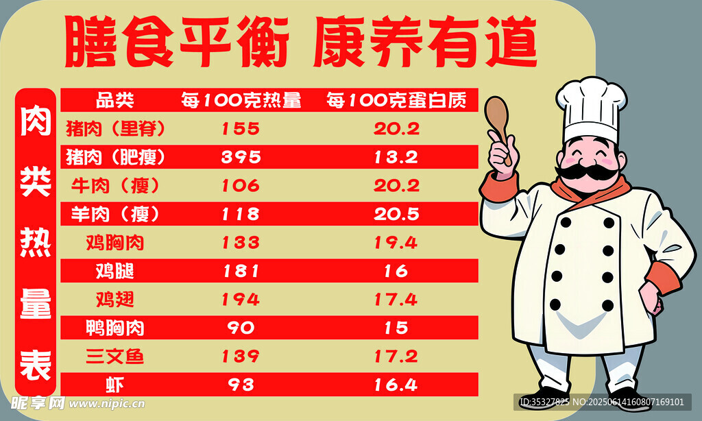 膳食平衡指南營養有道