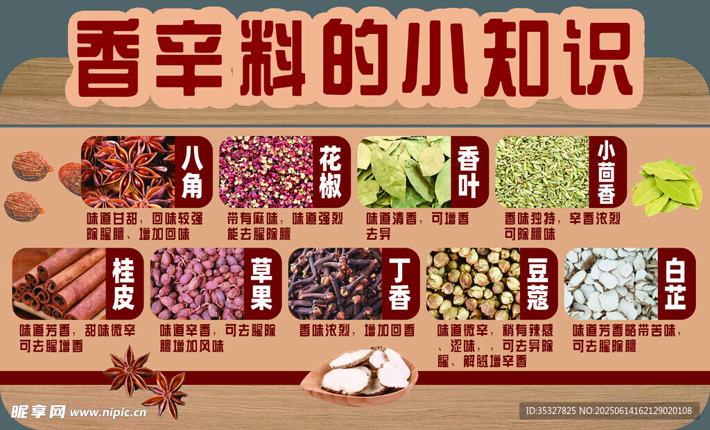 香辛料小知識展示