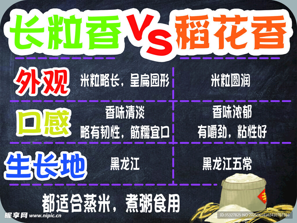 長粒香與稻花香對比分析