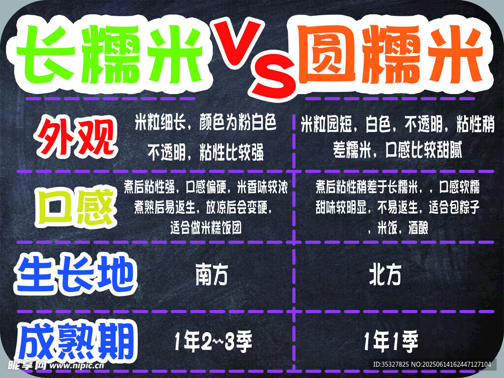 長糯米與圓糯米對比圖