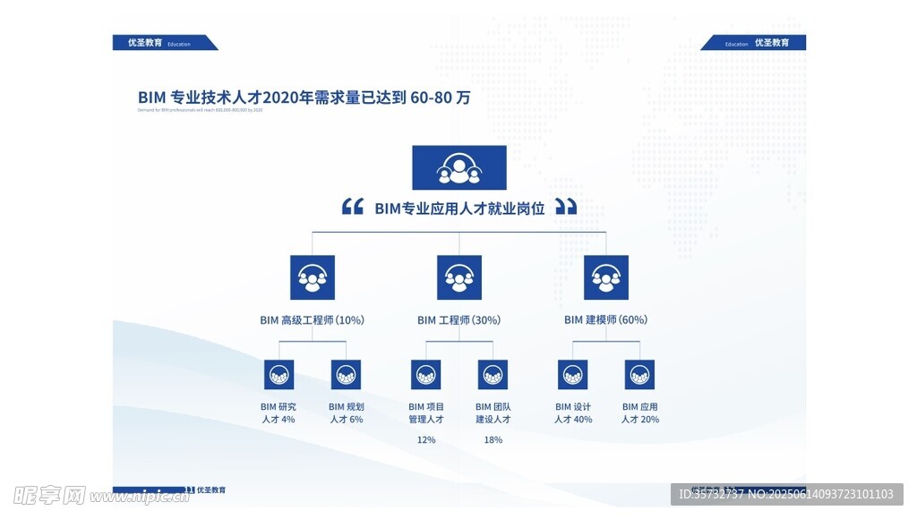 企業組織架構圖 