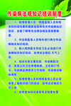 防雷避險(xiǎn)知識宣傳頁
