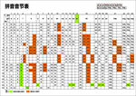 拼音音節(jié)表