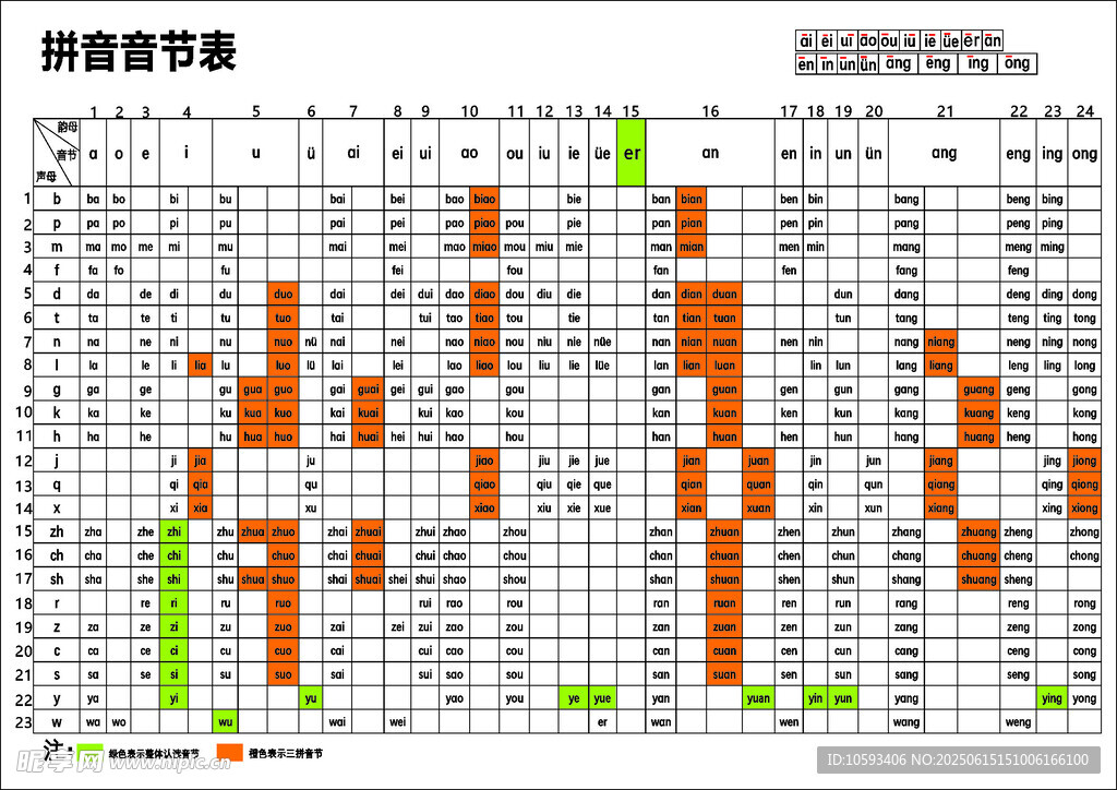 拼音音節(jié)表