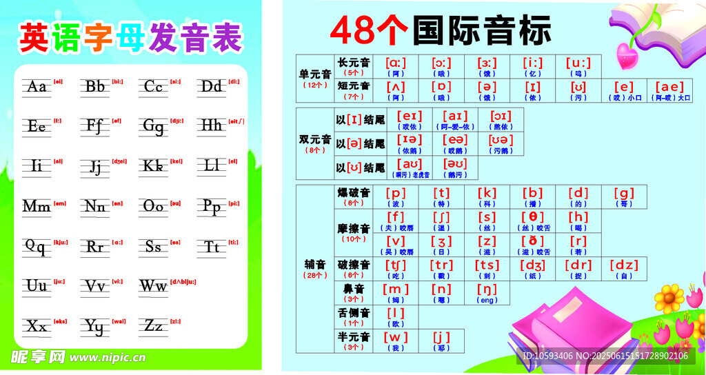 48個國際音標