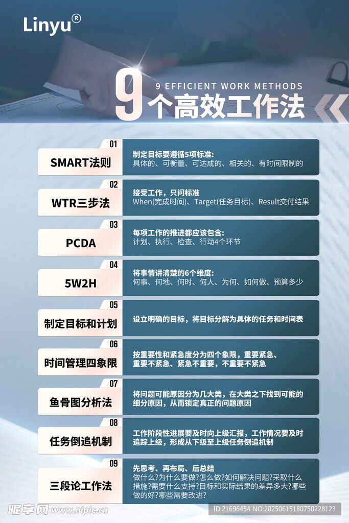 高效工作法介紹 工作制度展板