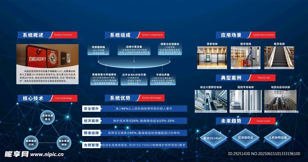 系統解讀