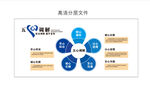 五心調(diào)節(jié)