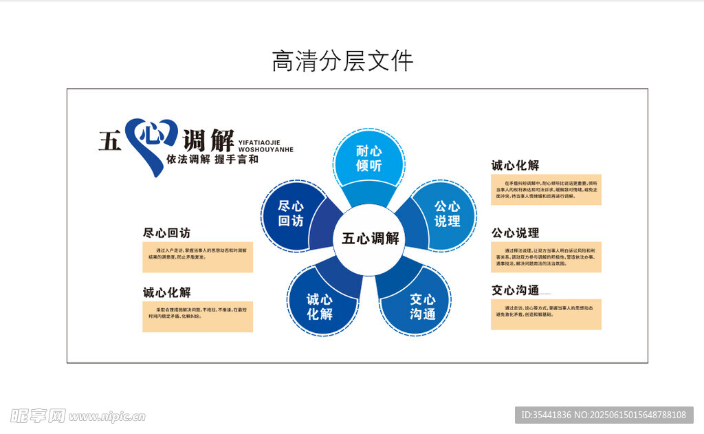 五心調節