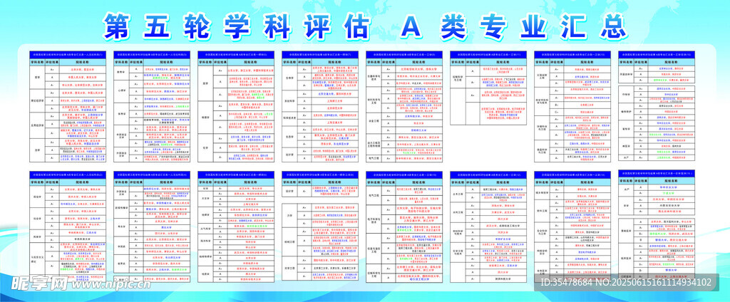 第五輪學(xué)科評(píng)估 A 類專業(yè)匯總