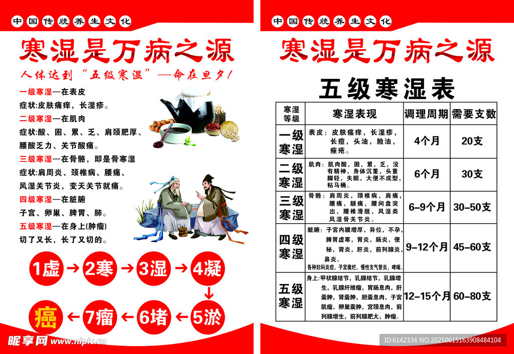 寒濕是萬病之源宣傳海報