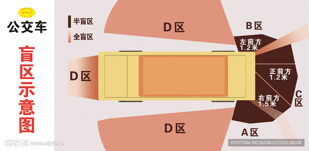 公交車(chē)盲點(diǎn)示意圖