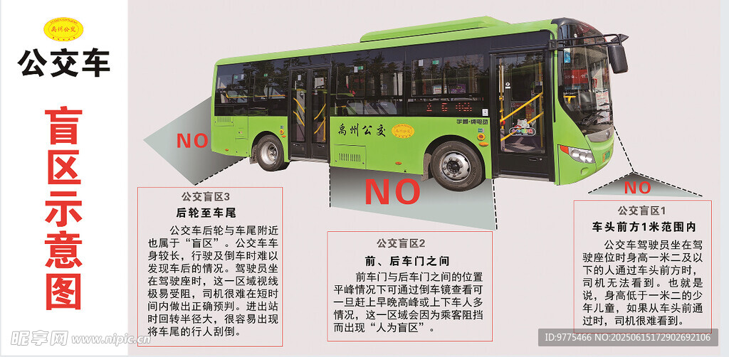 公交車盲點示意圖
