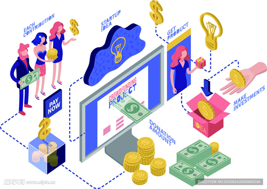 金融服務場景與財富元素