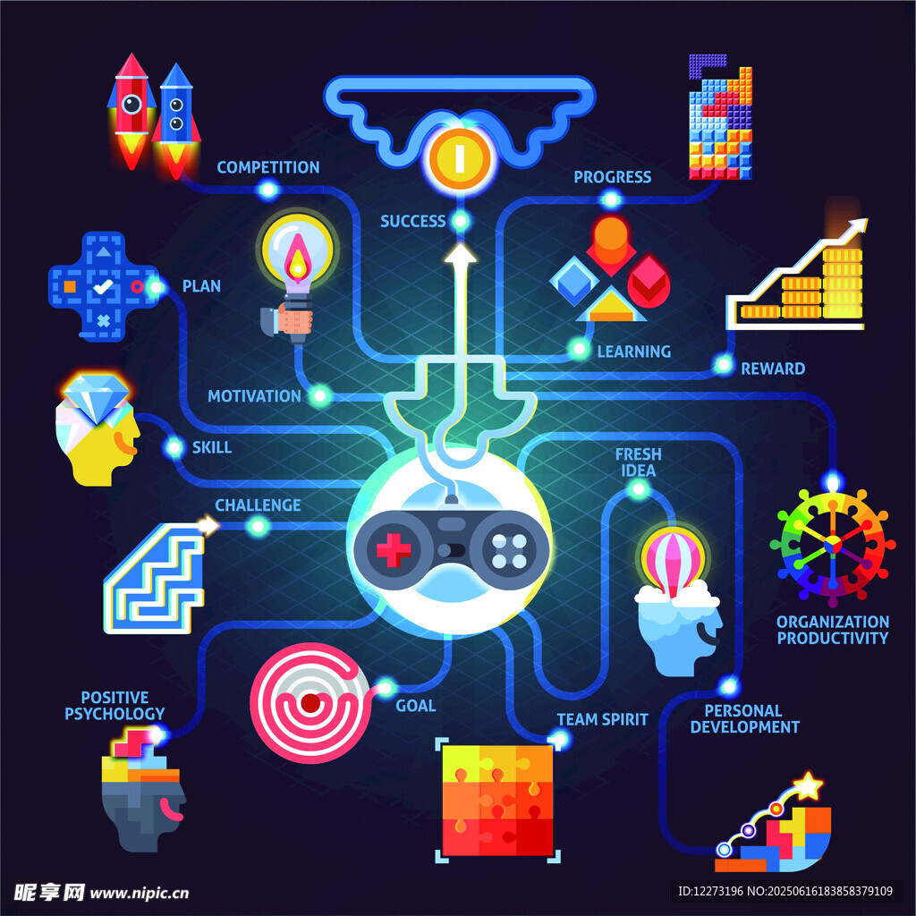 科技創(chuàng)意與未來元素集合