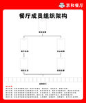 餐廳成員組織架構(gòu)示意圖